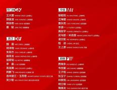 中超劲旅暴扫对手，连胜排名榜首的简单介绍